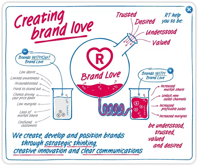love-marketing